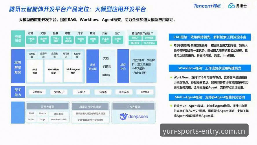 云体育平台版本迭代实用对比指南：从功能演进看技术突破