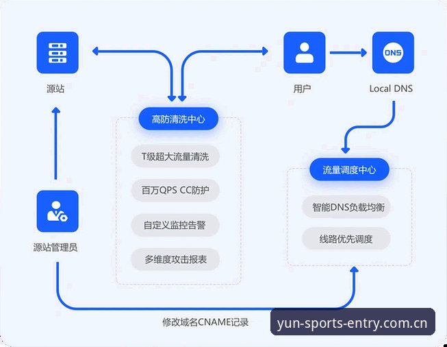 云体育安全登录机制详解：从入口验证到数据保护的全链路解析