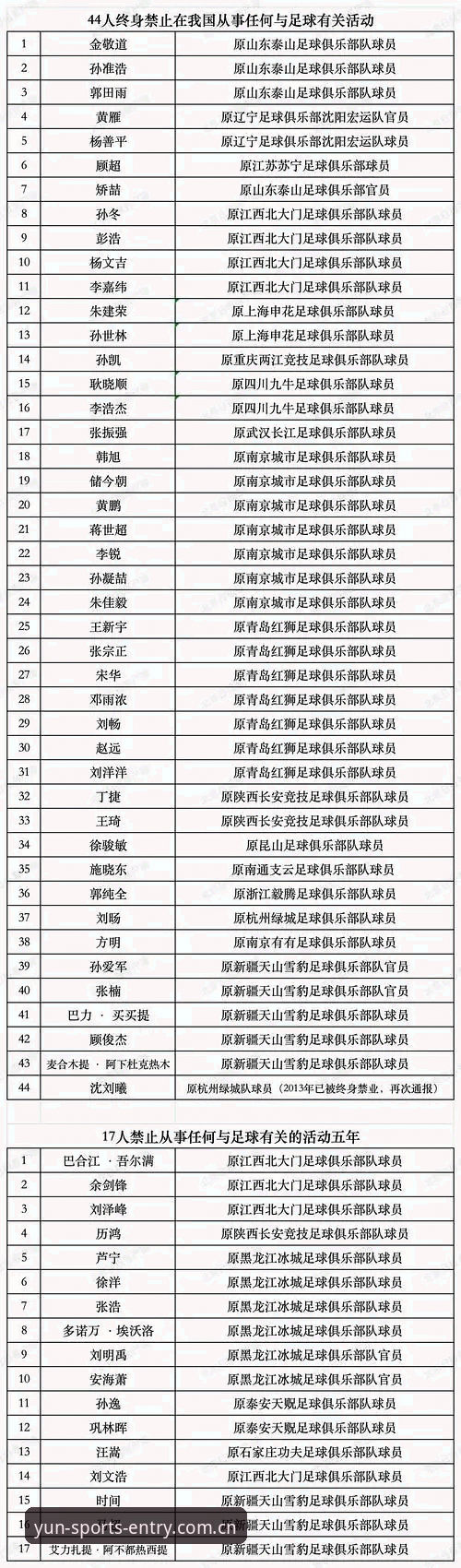 中国足协第三批禁足名单深度分析：65人受罚背后的足球反腐全景