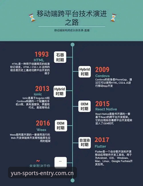 云体育历史版本功能详解：从v1.0到v3.1.0的演进之路