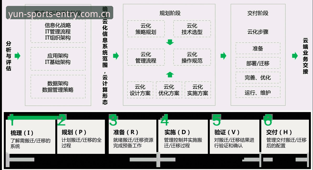云体育体验评测操作教程：从下载到实战的完整指南